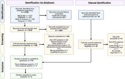 Hearing rehabilitation of adults with auditory processing disorder: a systematic review and meta-analysis of current evidence-based interventions